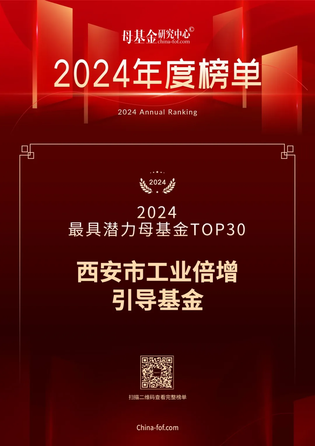 喜報(bào)，西安市工業(yè)倍增引導(dǎo)基金又雙叒叕上榜了！