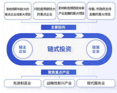 媒體聚焦 || 西安“白衣騎士”：穩(wěn)住就業(yè)6000+！C輪介入奕斯偉！